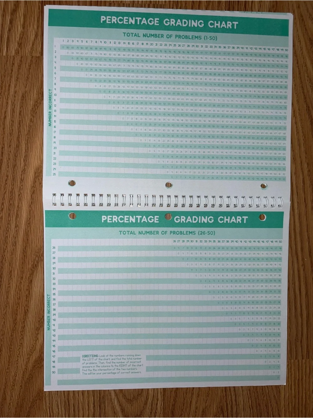 Teacher grade book